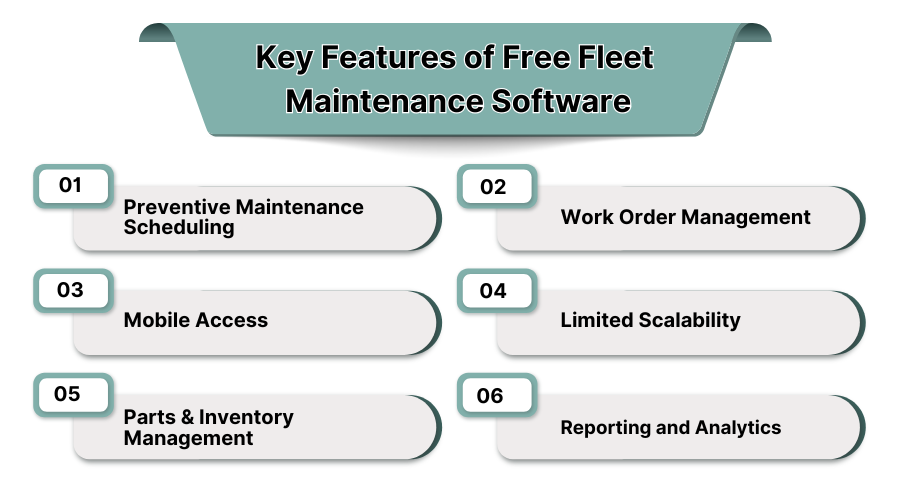 Key Features Of Free Fleet Maintenance Software